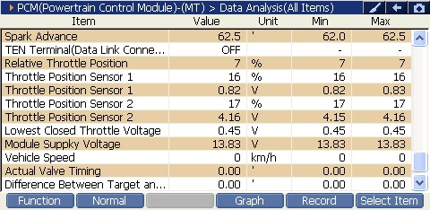 2000 RPM preview